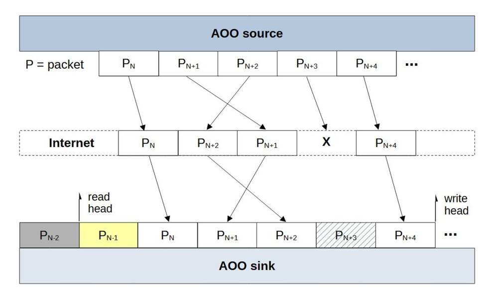 jitter buffer