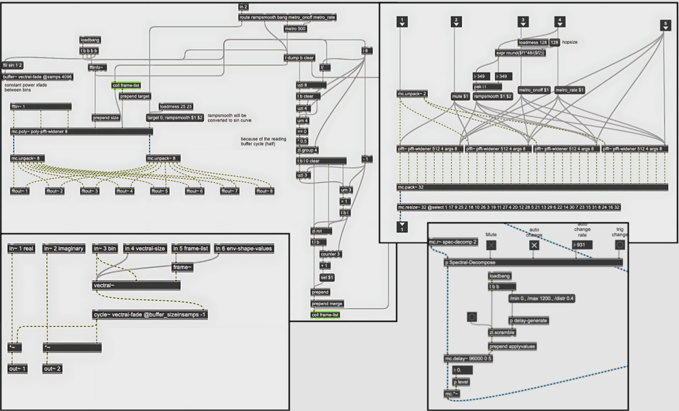 Spectral-Decompose-and-Distribution-patch