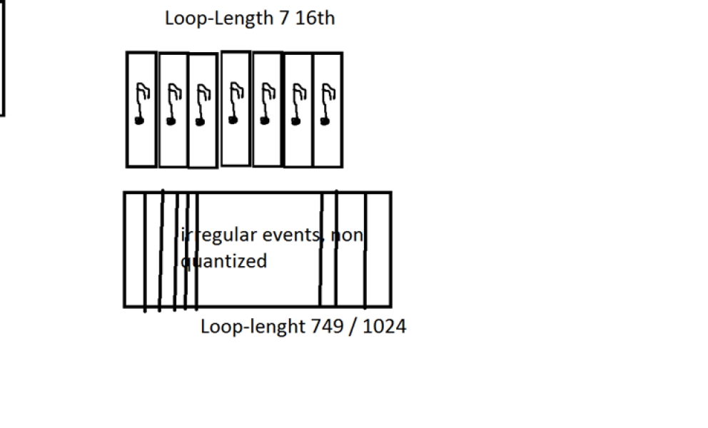 loop length