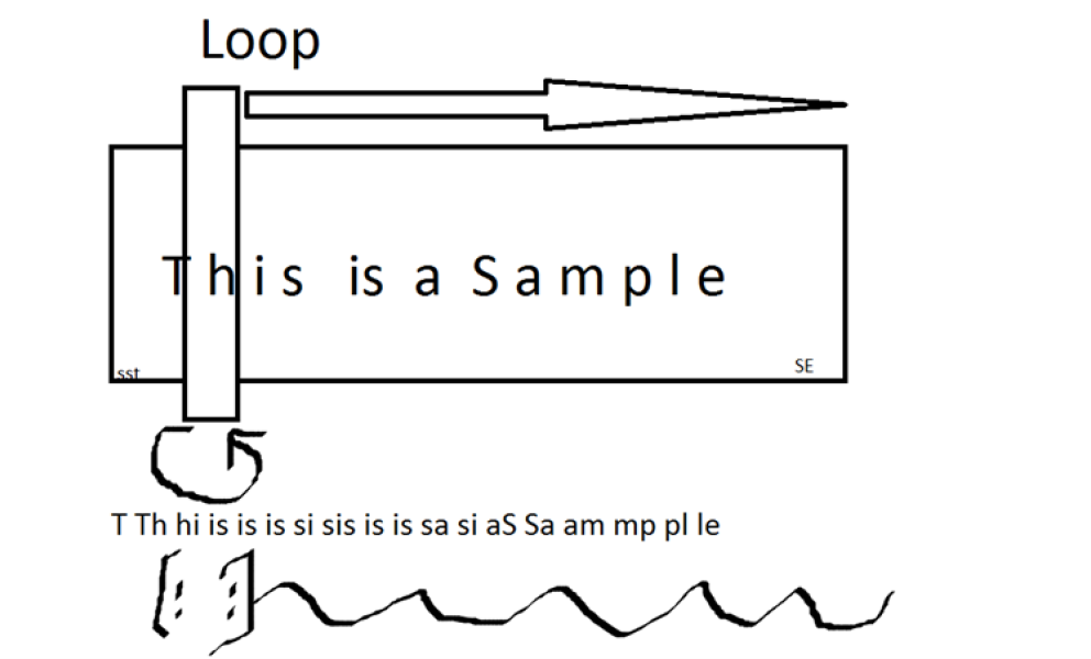 sample-loop