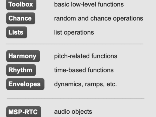 Screenshot Real Time Composition Library