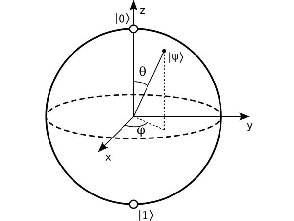 The Bloch Sphere