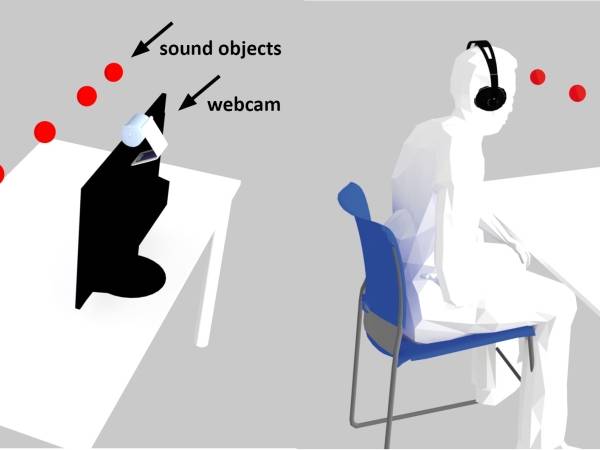 Darstellung, Webcam Tracking mit Klangobjekten