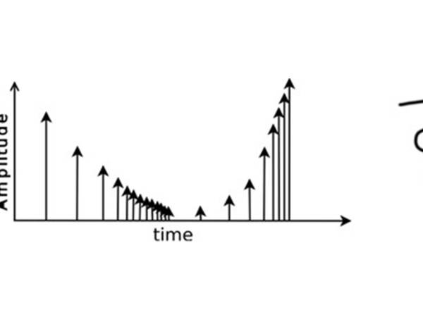 acceleration-deceleration graphic