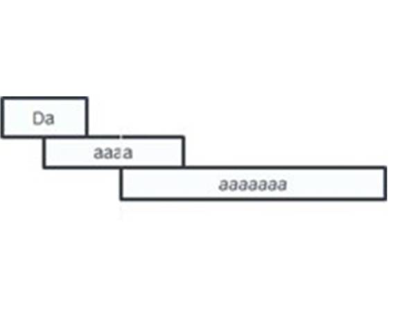 successive-time-stretches graph