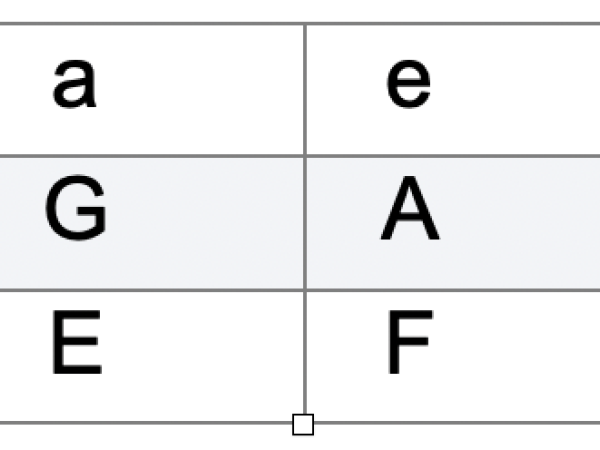 Figure 1. Mapping of vowels to pitch values