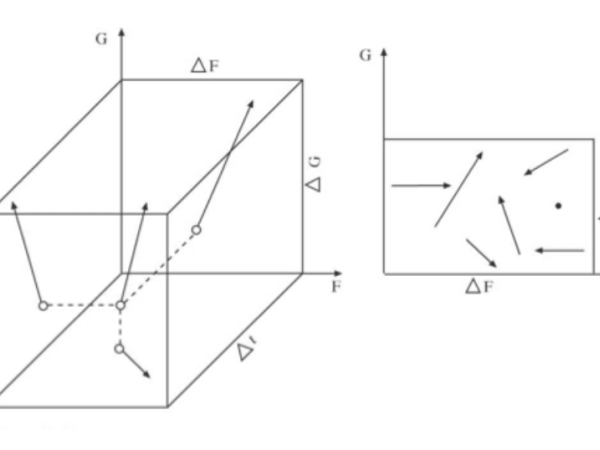 example Markovian matrix 