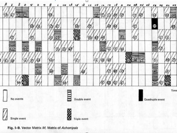 Xenakis description of Achorripsis 