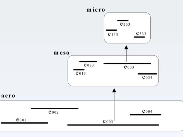 The Cosmosf model is a multi-scale and self-similar structure.