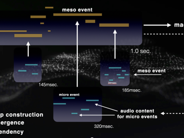 The bottom-up audio construction process with feedback