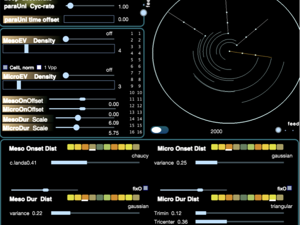 . The event distribution parameters are concentrated on the left part.