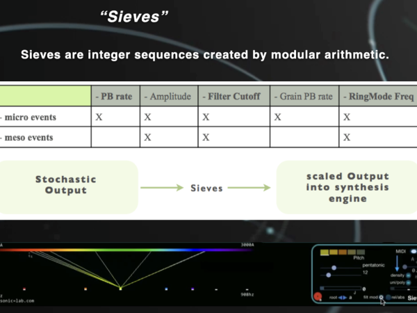 The Sieves interface represents sound frequencies with color wavelengths.