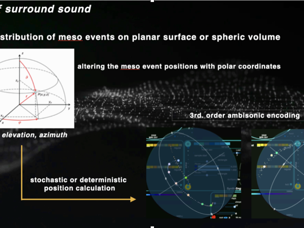 The sound spatialization process on meso events. 