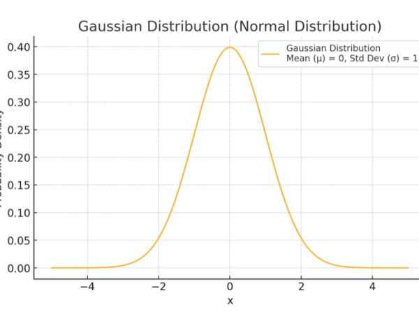 gaussian curve