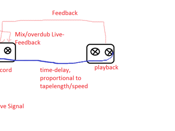 Loop-Model